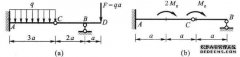 图（a）和（b）显示了带有中间铰链的梁，并且需