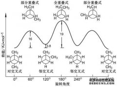 什么是3D结构分析？