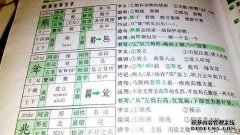 令人讨厌的和弦字，第4
